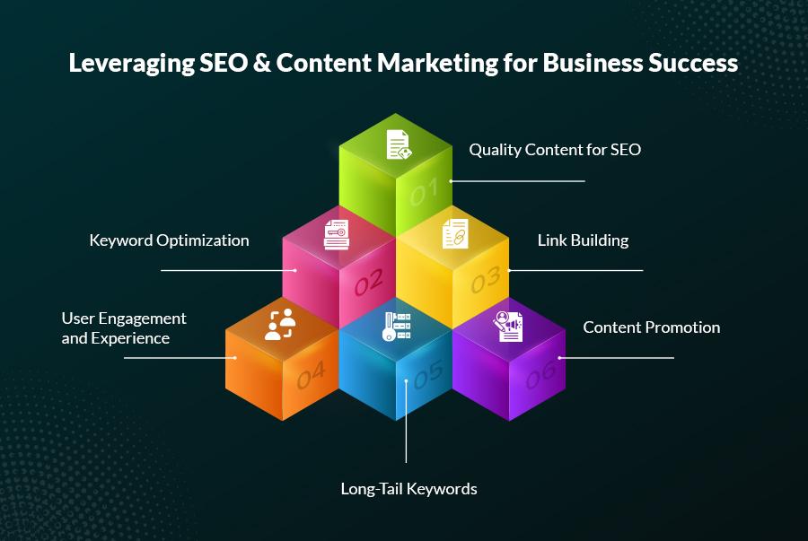 Kết Nối Sức Mạnh của SEO & Marketing Nội Dung Để Tăng Cường Tương Tác Khách Hàng